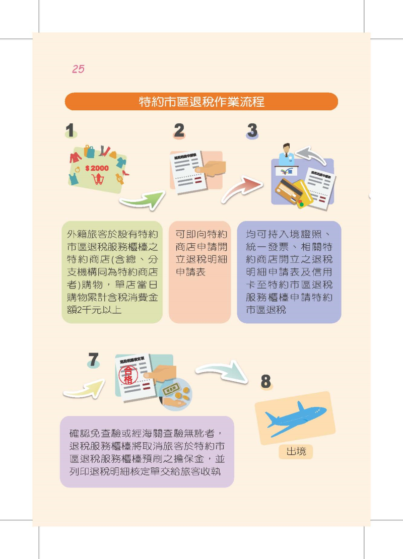 縮圖28: 大陸旅客-台灣自由行手冊2016年版 (共45張)